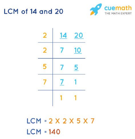 lcm of 14 and 20.